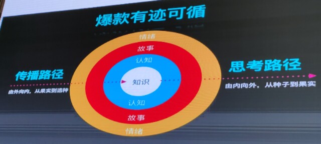 来客多多