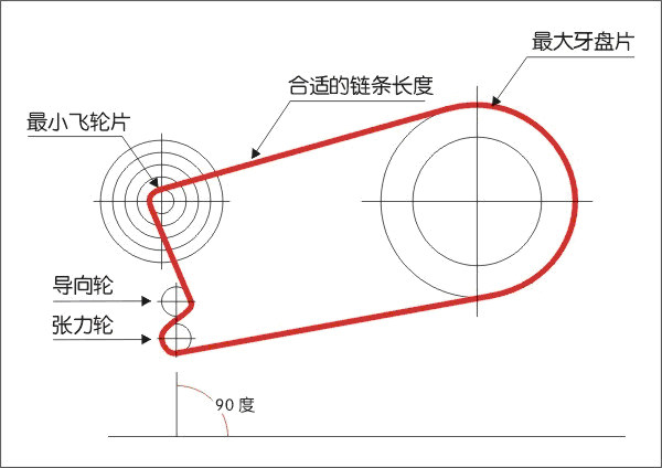 Chaîne de vélo - Ref 2366284 Image 38