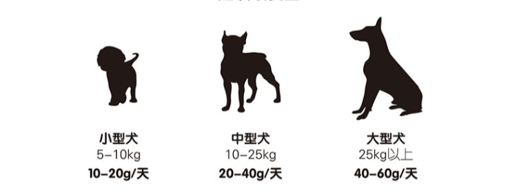 Wanpy nghịch ngợm gà xé 400g chó ăn nhẹ thú cưng thịt khô thức ăn cho chó sạch răng VIP vàng samoyed dog - Đồ ăn vặt cho chó đồ ăn thưởng cho chó