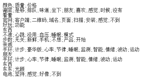 Text mining - extract keywords