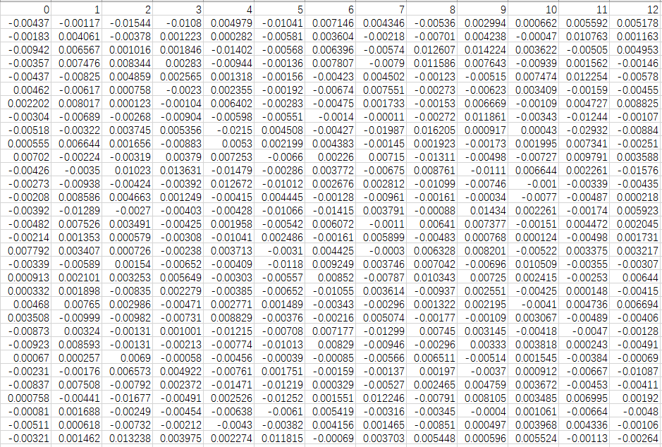 word2vec word2vec doc2vec bert-word vector-vector LDA model