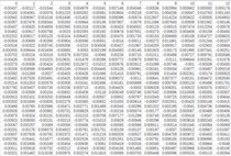 word2vec doc2vec bert word vector sentence vector LDA model