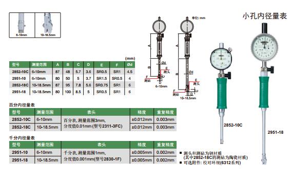 INSIZE Inner Hole Inner Radiameter Scale 2852-10C 2951-10 Percentage Scale Scale Thousand Table