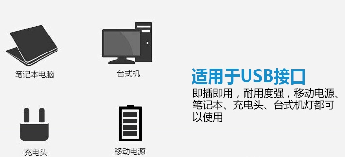 Di CFL đèn mắt sáng tạo USB mini điện thoại di động đèn dẫn máy tính đầu ánh sáng ban đêm sạc Po - USB Aaccessories quạt mini sạc pin