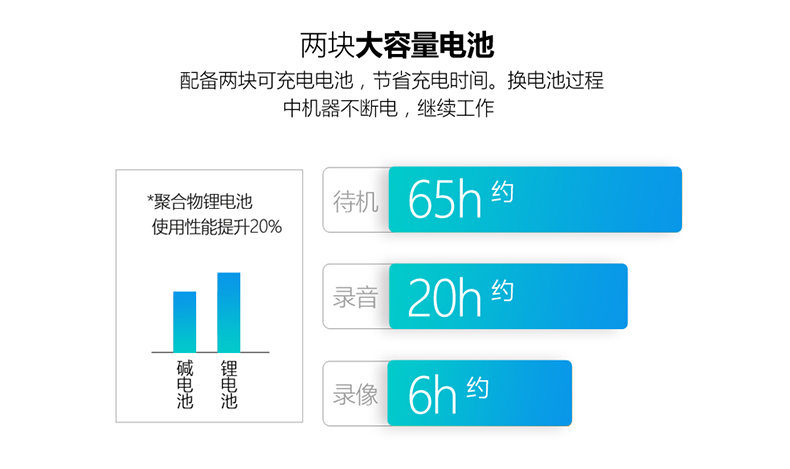 Philips飞利浦执法记录仪VTR8100高清红外夜视便捷式现场记录行车