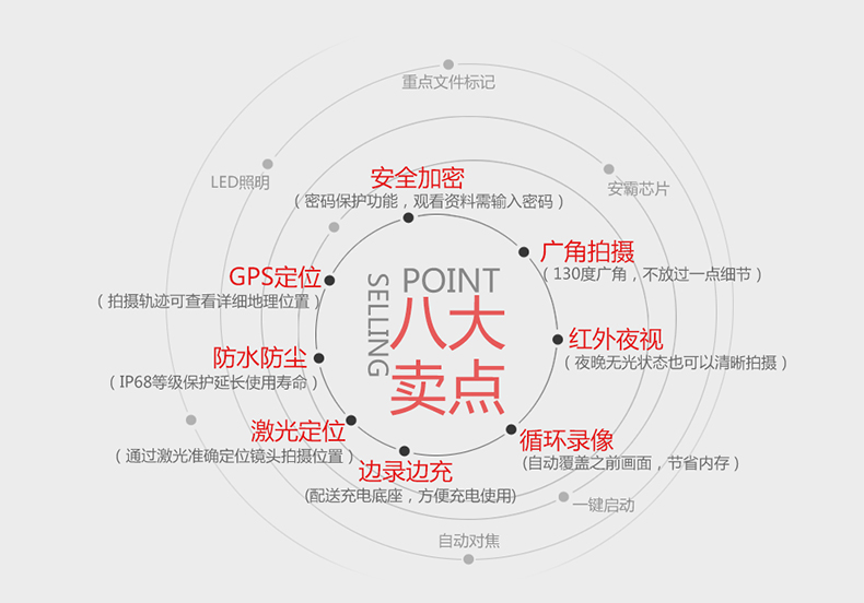 执法1号DSJ-H9执法记录仪高清GPS定位便携式胸前佩戴工作记录议器