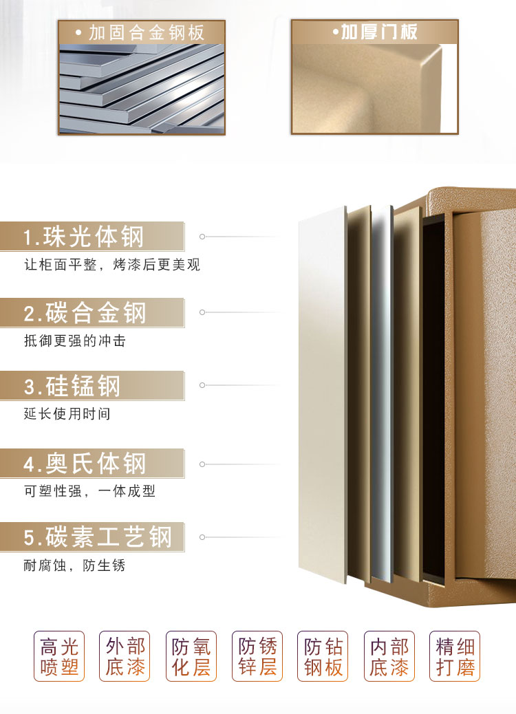 Thiết lập để làm vàng trang sức cửa hàng súng an toàn tủ văn phòng lớn dấu vân tay mật khẩu an toàn hộp đôi cửa thương mại - Két an toàn
