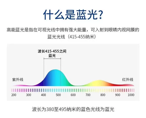 Японские сверхлегкие антирадиационные очки подходит для мужчин и женщин для пожилых людей