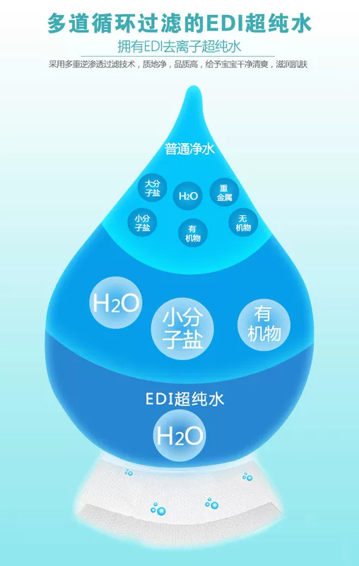 Khăn lau đa năng dễ thương cho bé 80 Vẽ 5 gói Khăn lau mông chống đỏ Khăn lau cho bé Giấy lau trẻ em có nắp - Khăn ướt