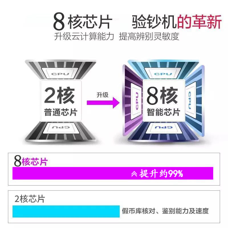 New products manufacturer micro carry-on machine over money machine for verification of machine swallowing money and money counting machine-money recounts machine-Taobao