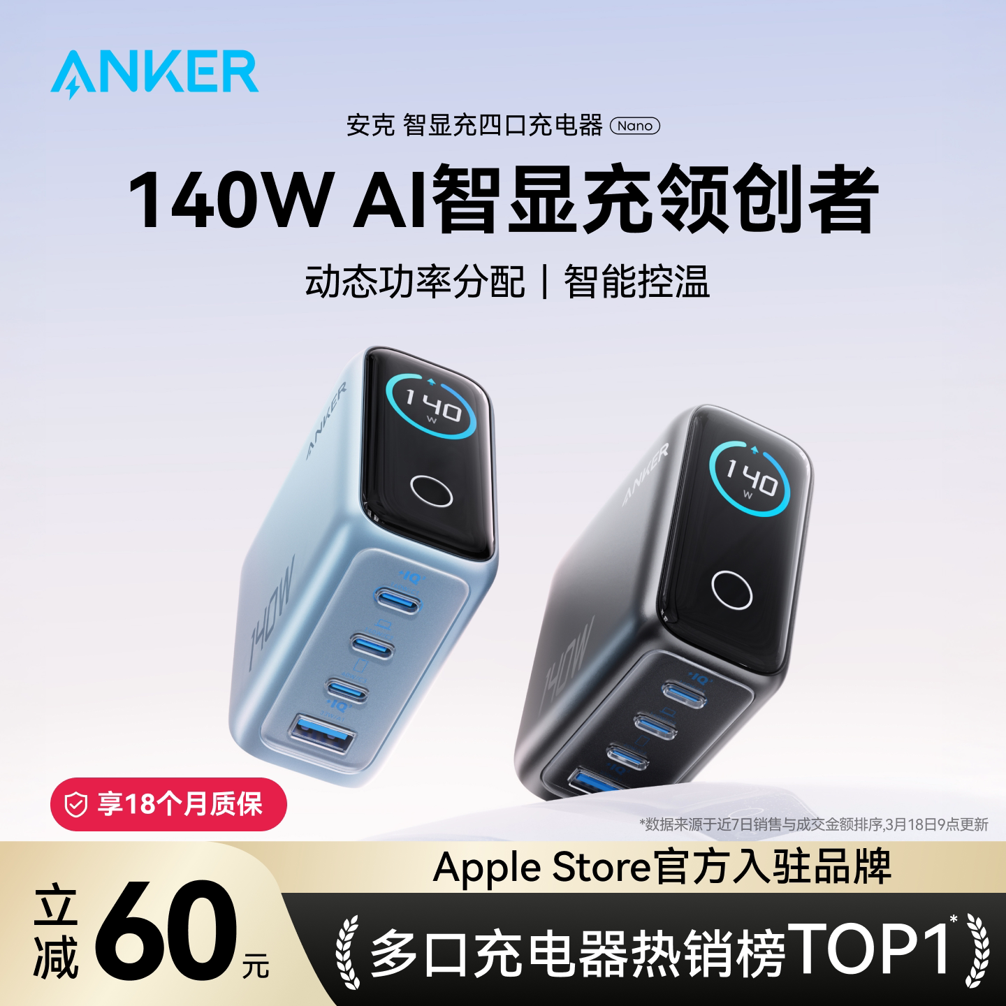 【首创AI智显】Anker安克140W智显充氮化镓充电器多口屏显充电头PD快充适用苹果17手机MacBook笔记本电脑平板
