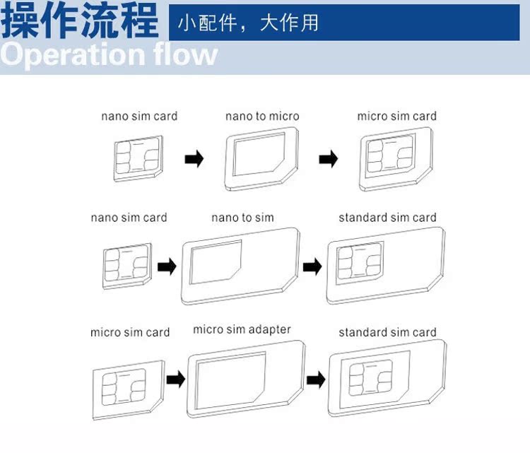 Adaptateur pour cartes SIM - Ref 310574 Image 7