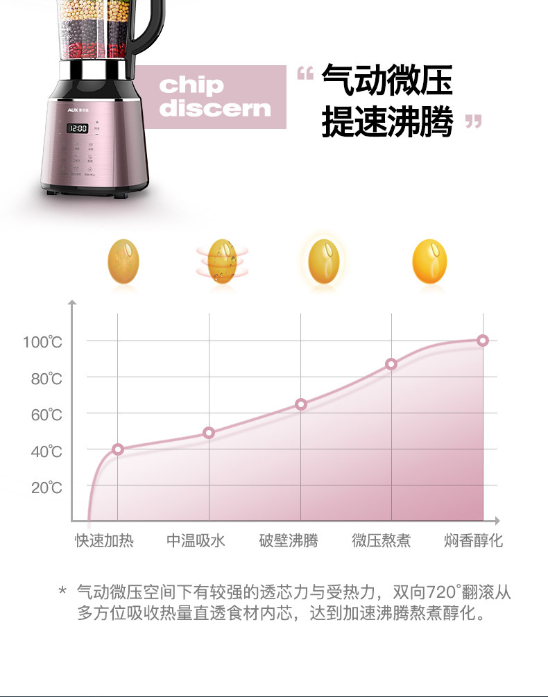 电视购物同款 奥克斯 蒸汽微压破壁 免滤料理机 图5