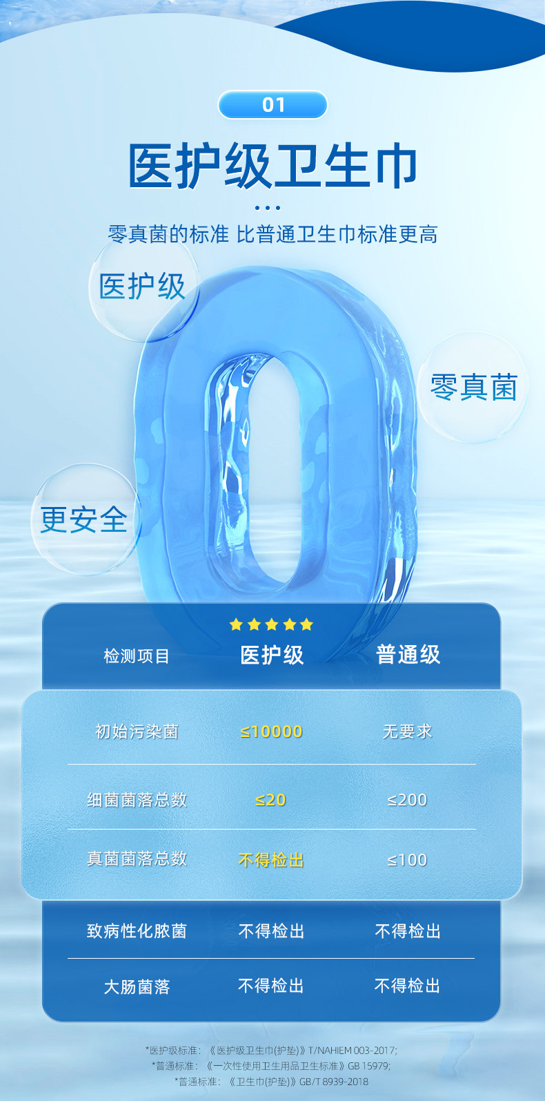 千金净雅 医护级纯棉卫生巾日夜组合 76片 天猫优惠券折后￥29.9包邮（￥66.9-37）