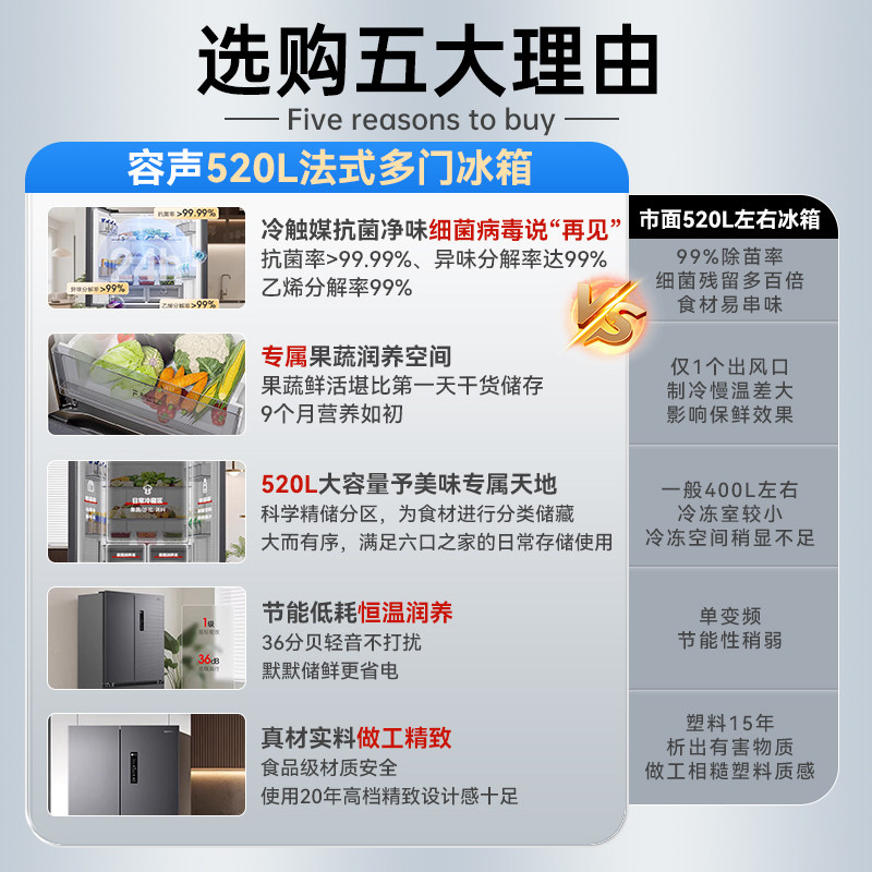 Rongsheng 520-Liter French-Style Multi-Door First-Class Energy-Efficiency Inverter Frost-Free Ultra-Large Capacity Ultra-Thin Refrigerator 3908