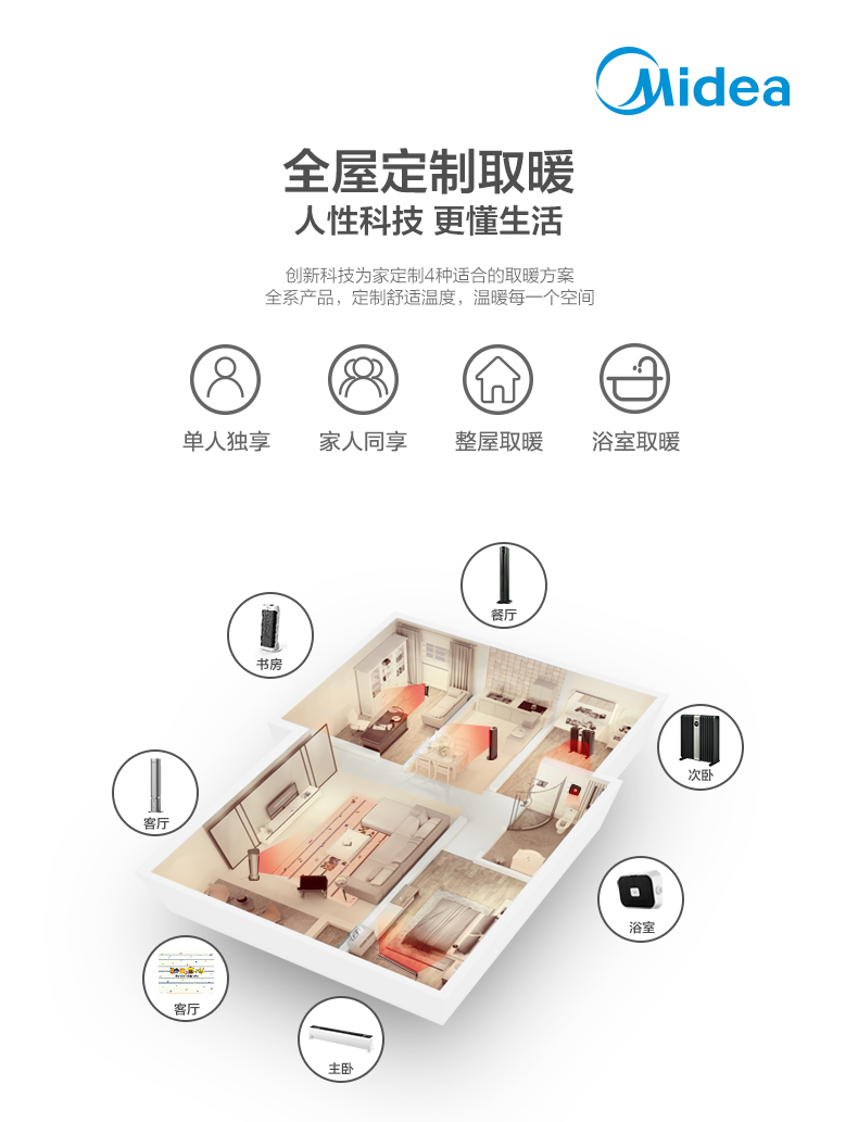 天猫精灵智控 美的 远程遥控踢脚线取暖器 图2