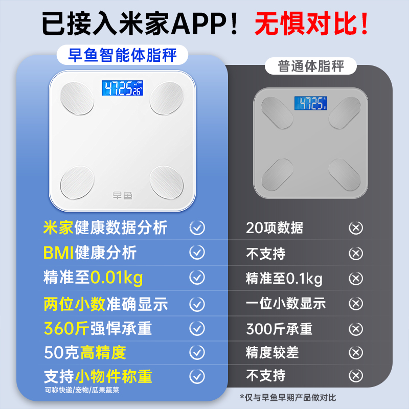 电子秤体重秤家用精准小型人体秤称体重计电子称智能体脂秤减肥神器，精准掌控你的身体数据！