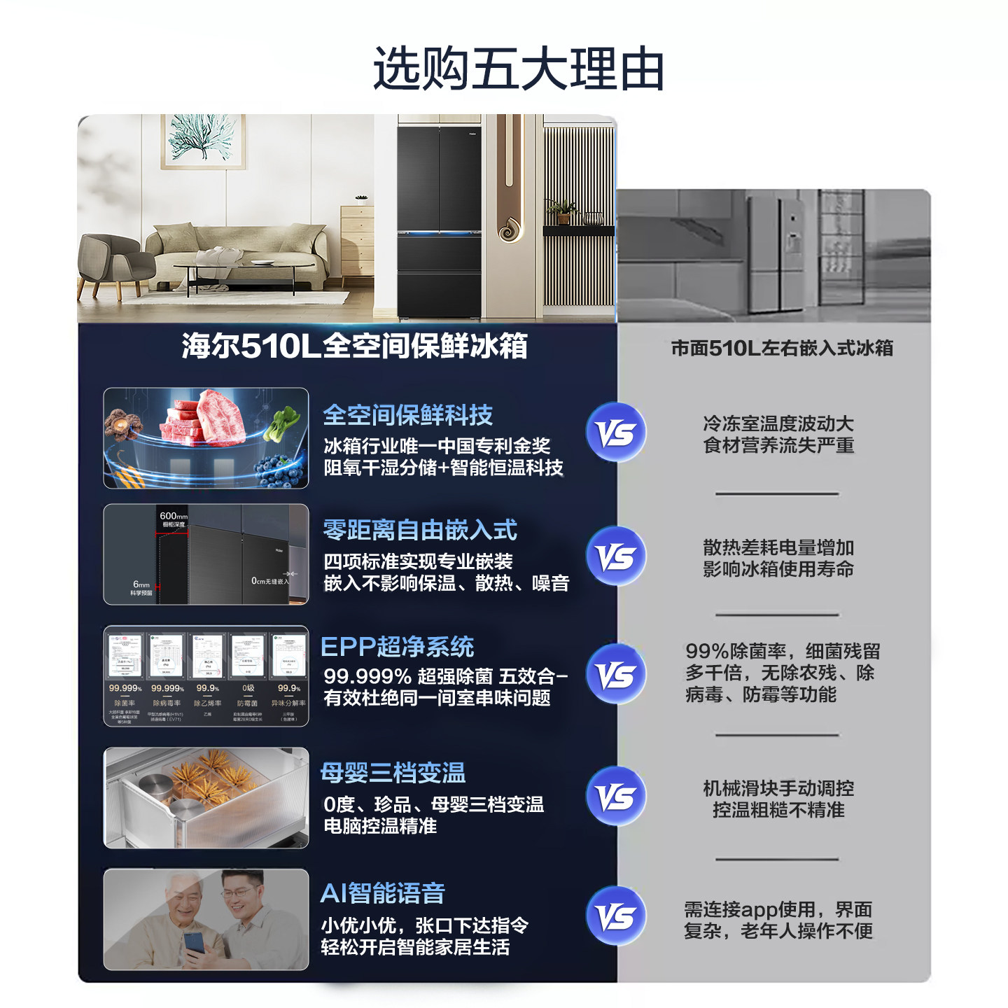 海尔BCD-510WGHFD1BXZU1冰箱图片