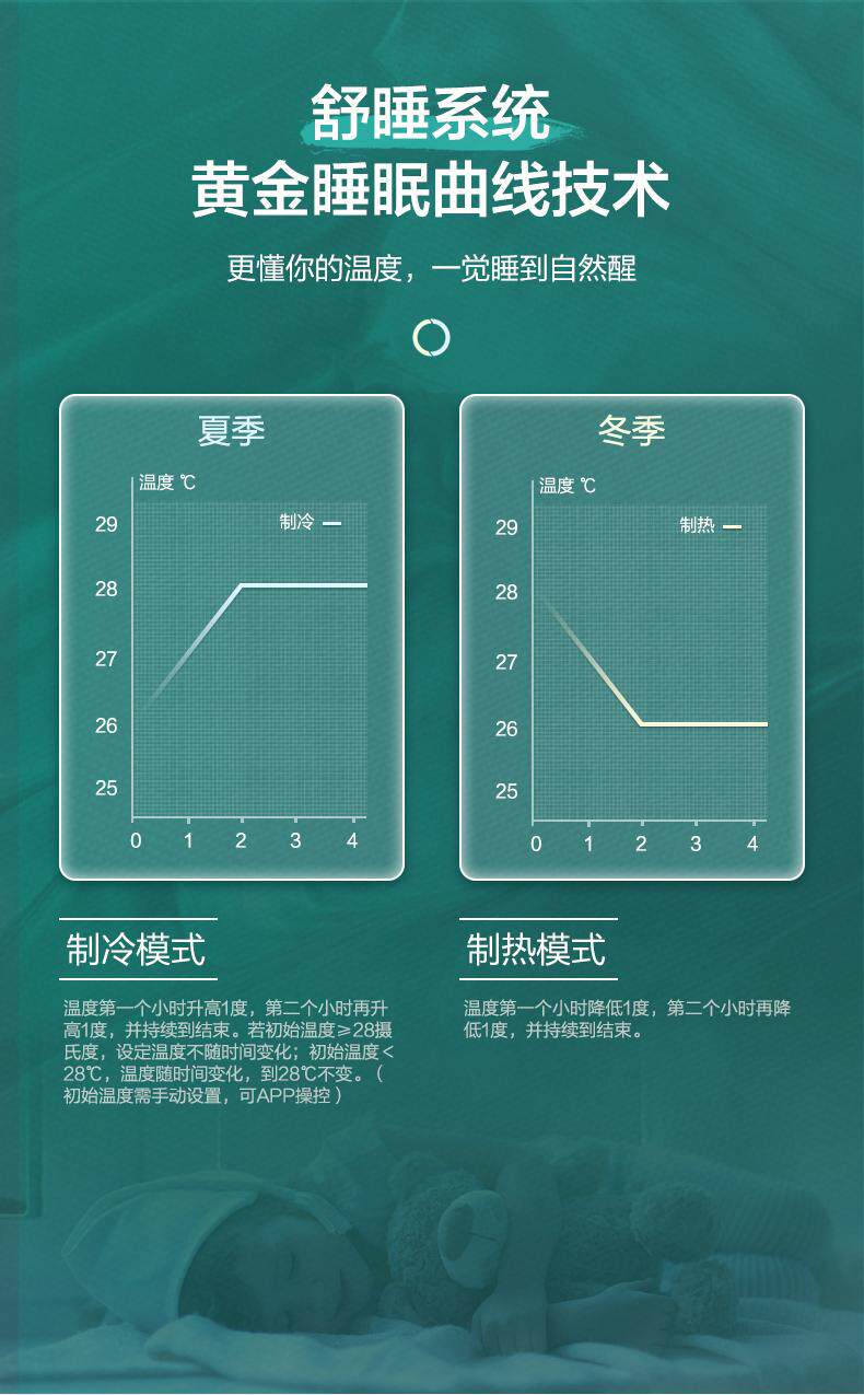 科龙 大1匹 新一级 变频空调 能效比5.21 图5