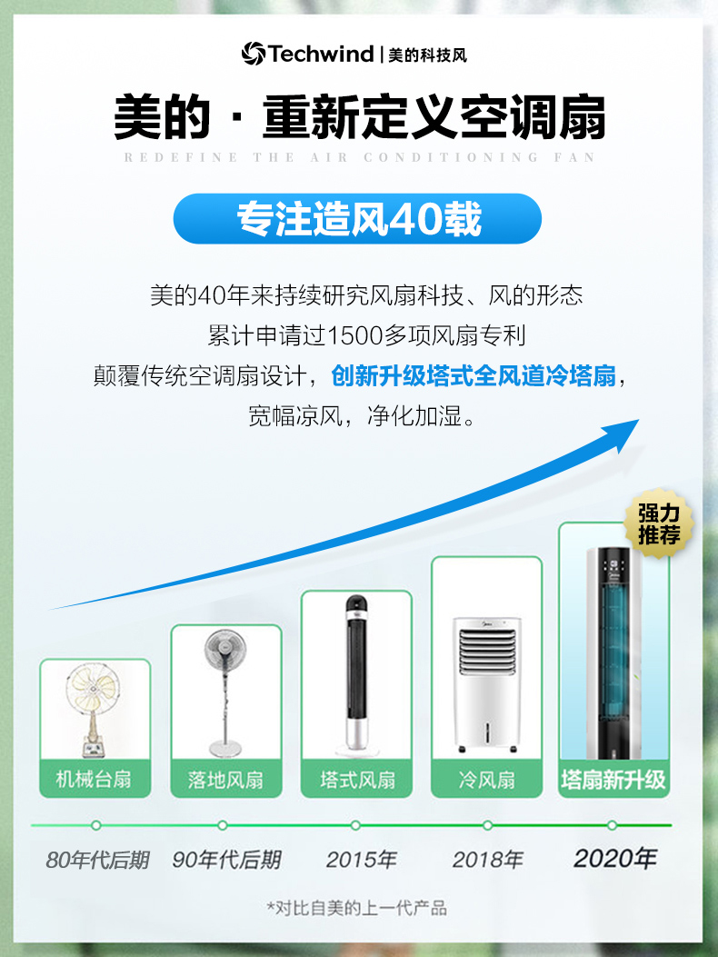 美的 AAC12AR 三合一加湿净化空调扇 升级塔扇 图3