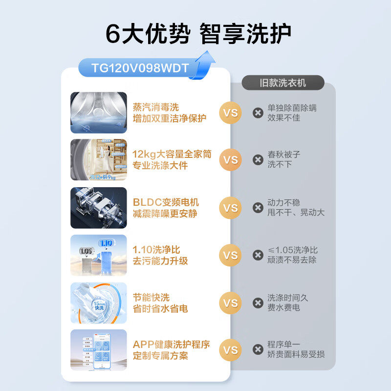 Little Swan 45 Washing Machine, Large Capacity, Drum Type, Household, Fully Automatic, Washing and Drying Integrated, 12kg, Suning Self-Operated 098