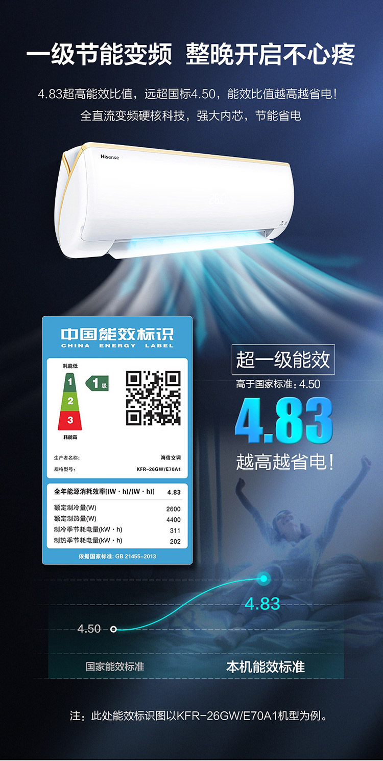 海信 小黑键 1匹 一级变频 挂机 图6