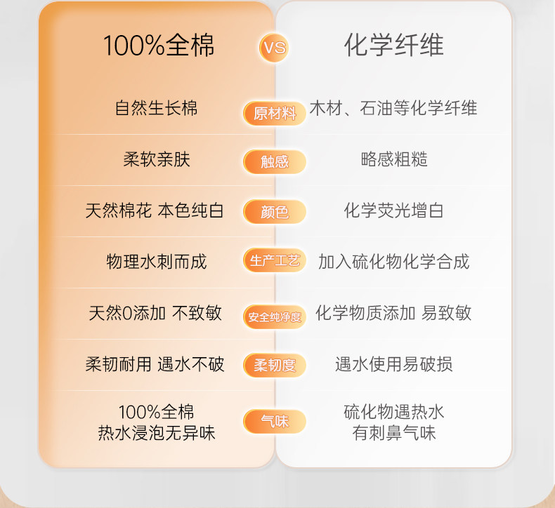 安享好物 安享B级洗脸巾-DAMAH全棉洗脸巾 国标
