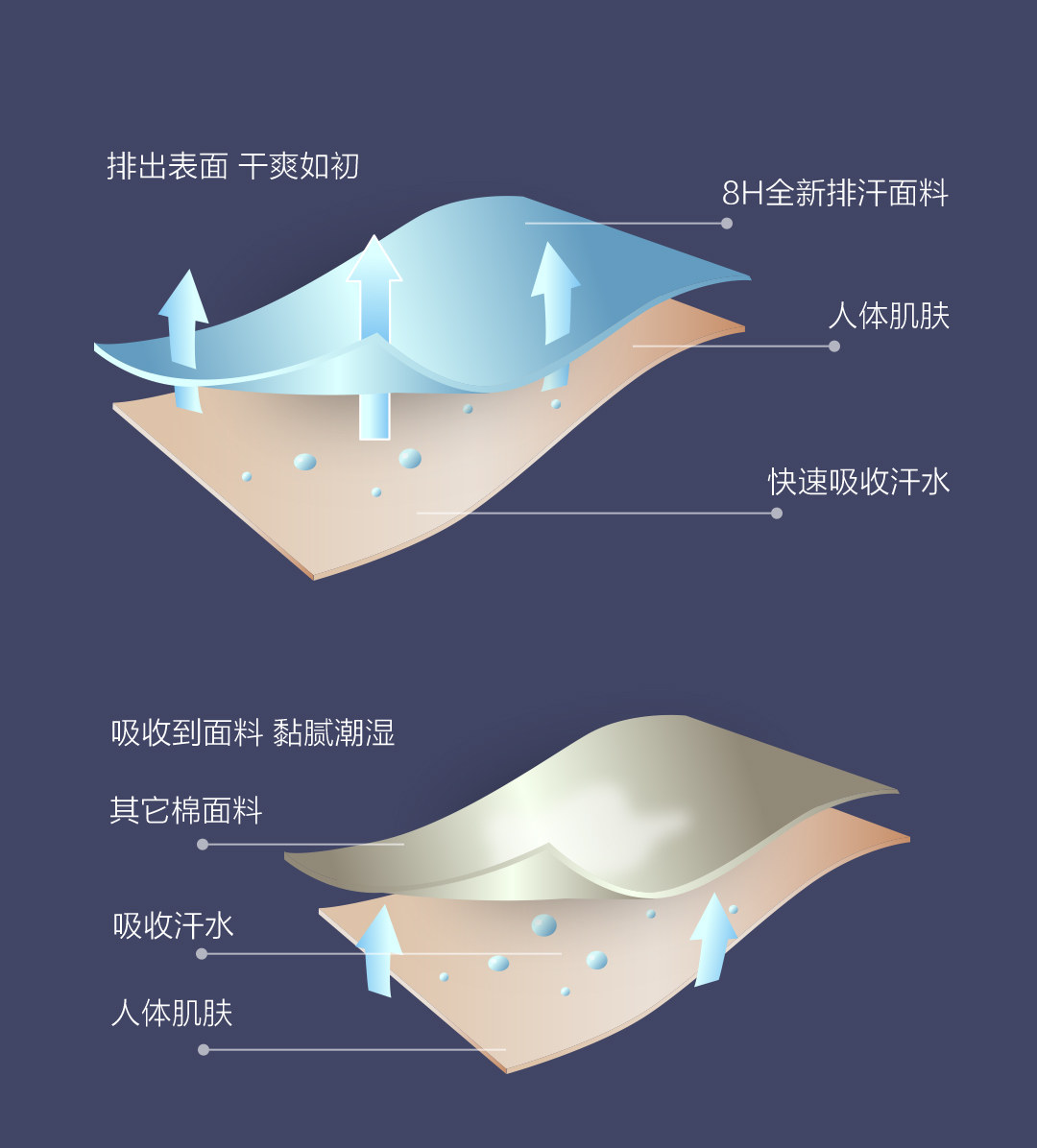 Подушка 8h黑科技蜂巢透气tpe释压枕头透气可水洗护颈椎助果胶格子枕460