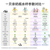 Pigeon, ударопрочная детская трубочка, бутылочка для кормления со стаканом, бутылка