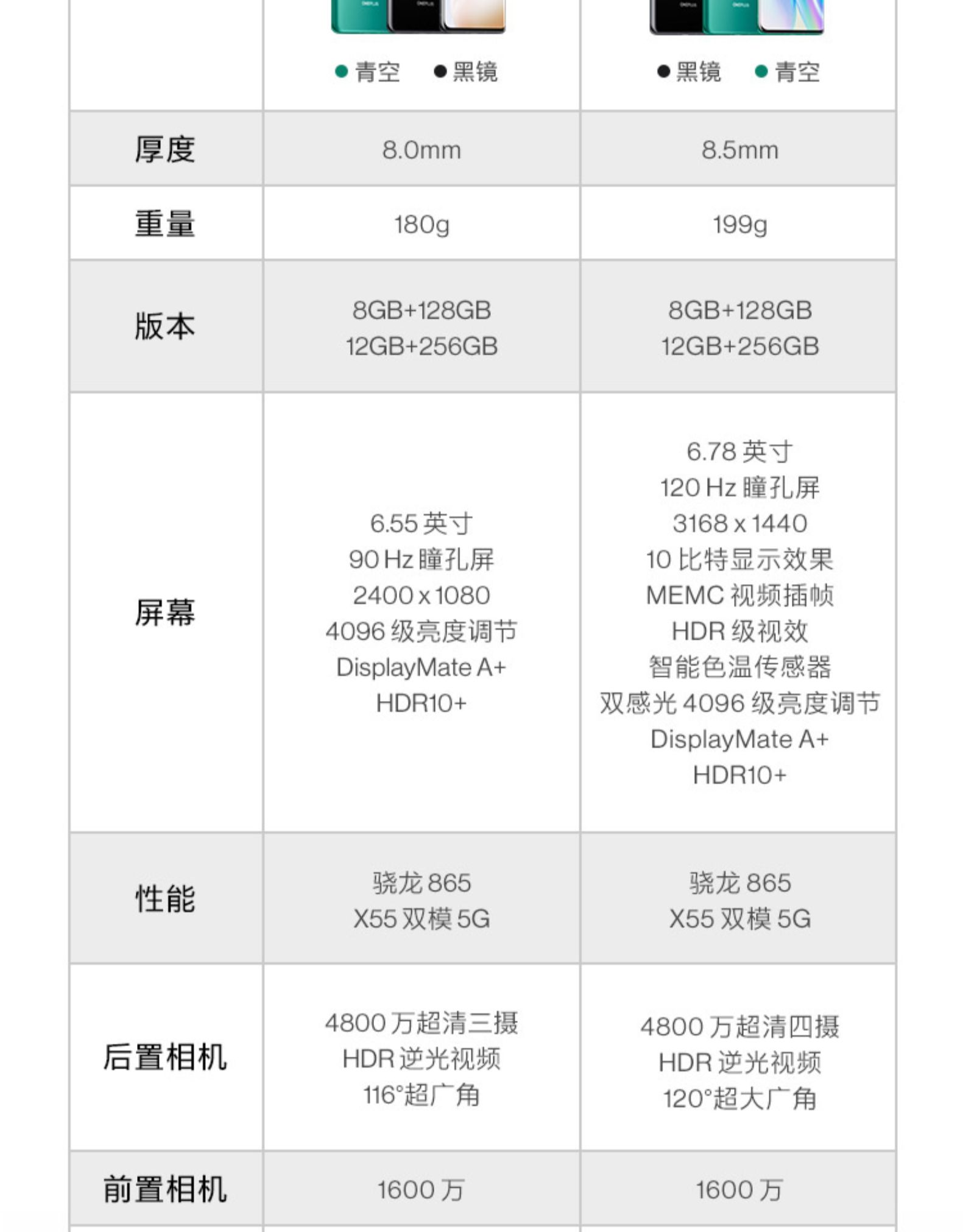 一加 8 Pro 5G智能手机 8GB 128GB 图5