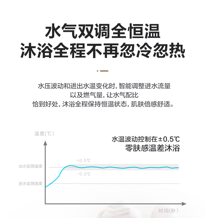 Midea/美的 JSQ25-R2 恒温燃气热水器 13L 图6