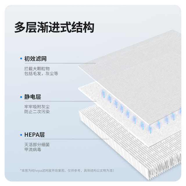Compatible with Enchoy Fresh Air Filter System Eru-250E/150E Haze Removal Filter Element 1217
