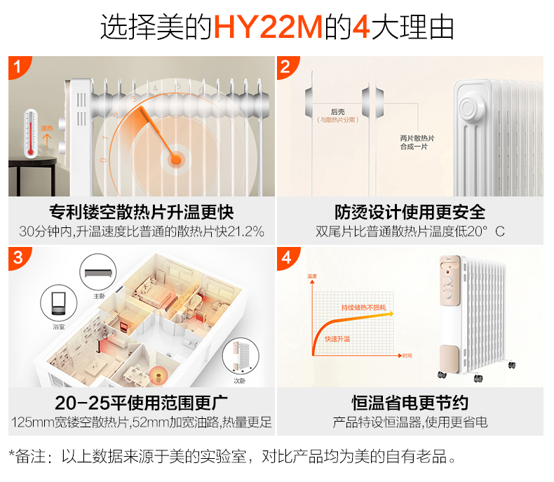 美的 HY22M 13片电油汀取暖器 2200W 图2