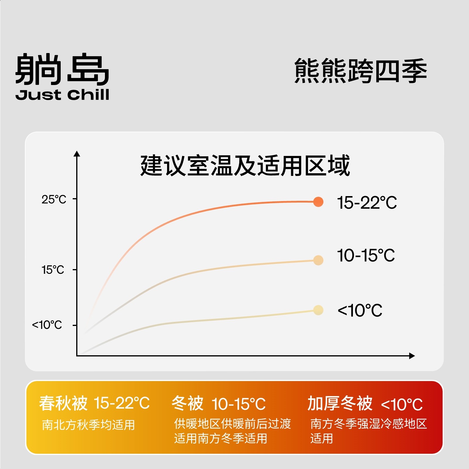 Lying Island Butter Bear 3.0 Student Four Seasons Quilt Core Thickened Heating Fluffy Warm Spring Autumn Winter Quilt 4011