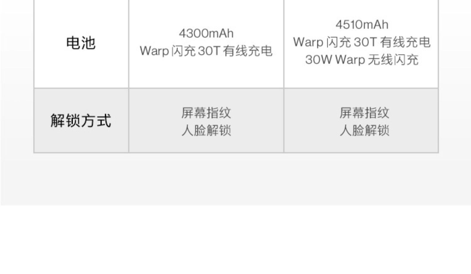 一加 8 Pro 5G智能手机 8GB 128GB 图6