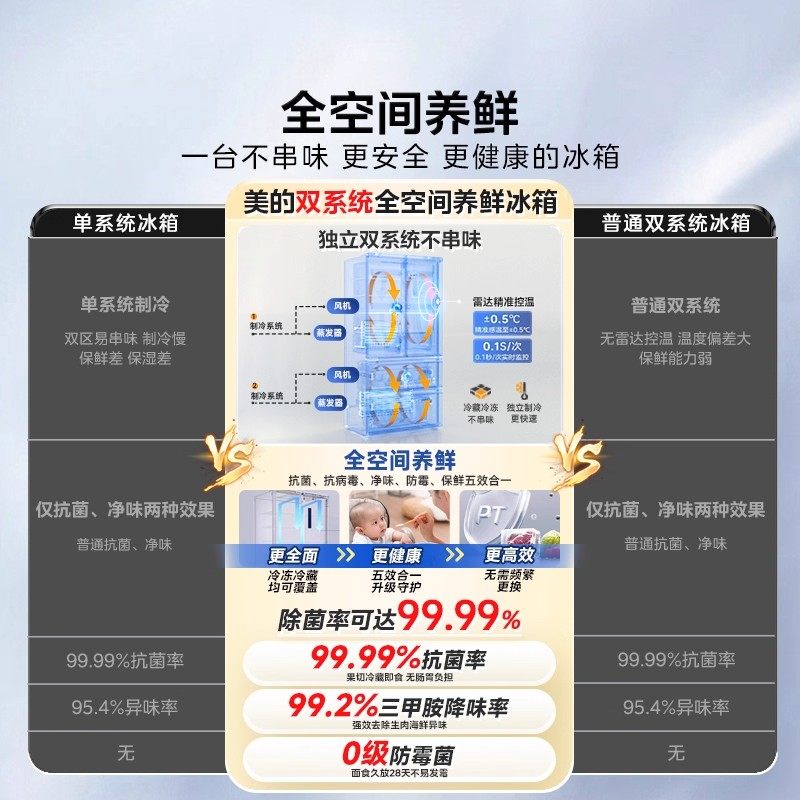 Midea Refrigerator 531 Cross-Door Four-Door Dual-System Large Capacity First-Level Inverter Embedded Refrigerator Self-Operated 45