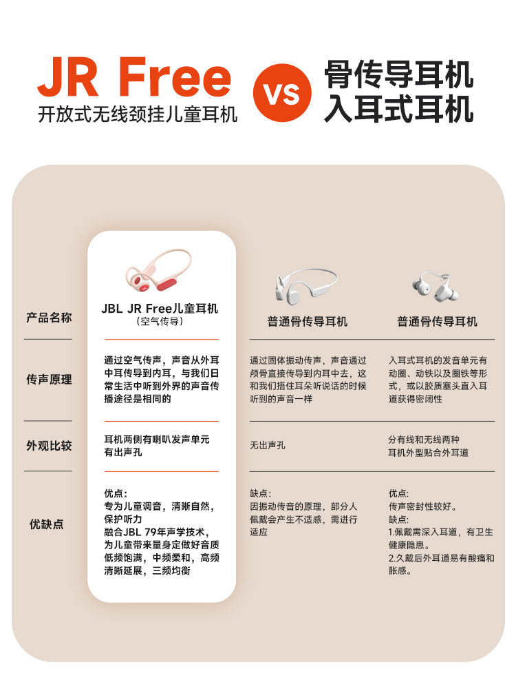 [Breaking News] Jbl Jrfree Kidsren's Wireless Bluetooth Headphones Open-Type Non-In-Ear Sports 3093