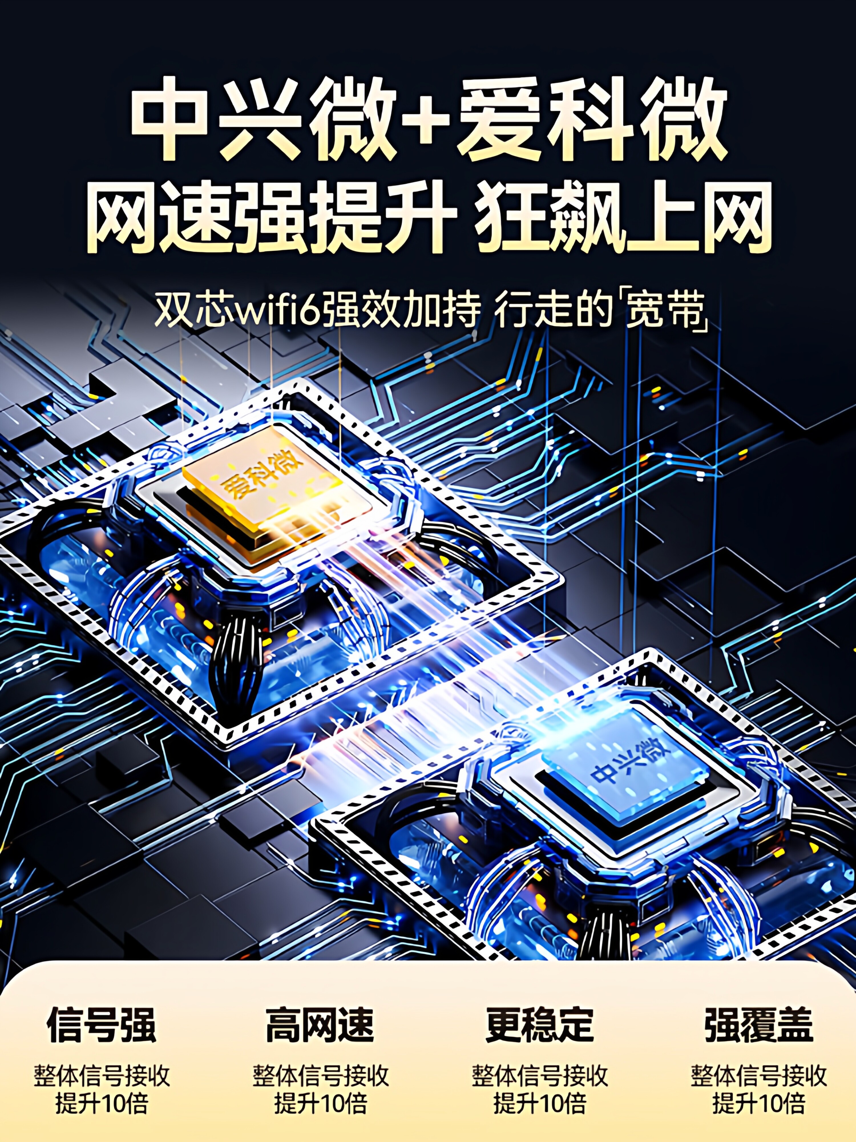 Portable Wifi 2025 New Model Mobile Wireless Network Broadband Home Internet Card Portable Car Router All-Network Nationwide Data 4g Wi-Fi 6 No Sim Card Required Official Flagship Store 2838