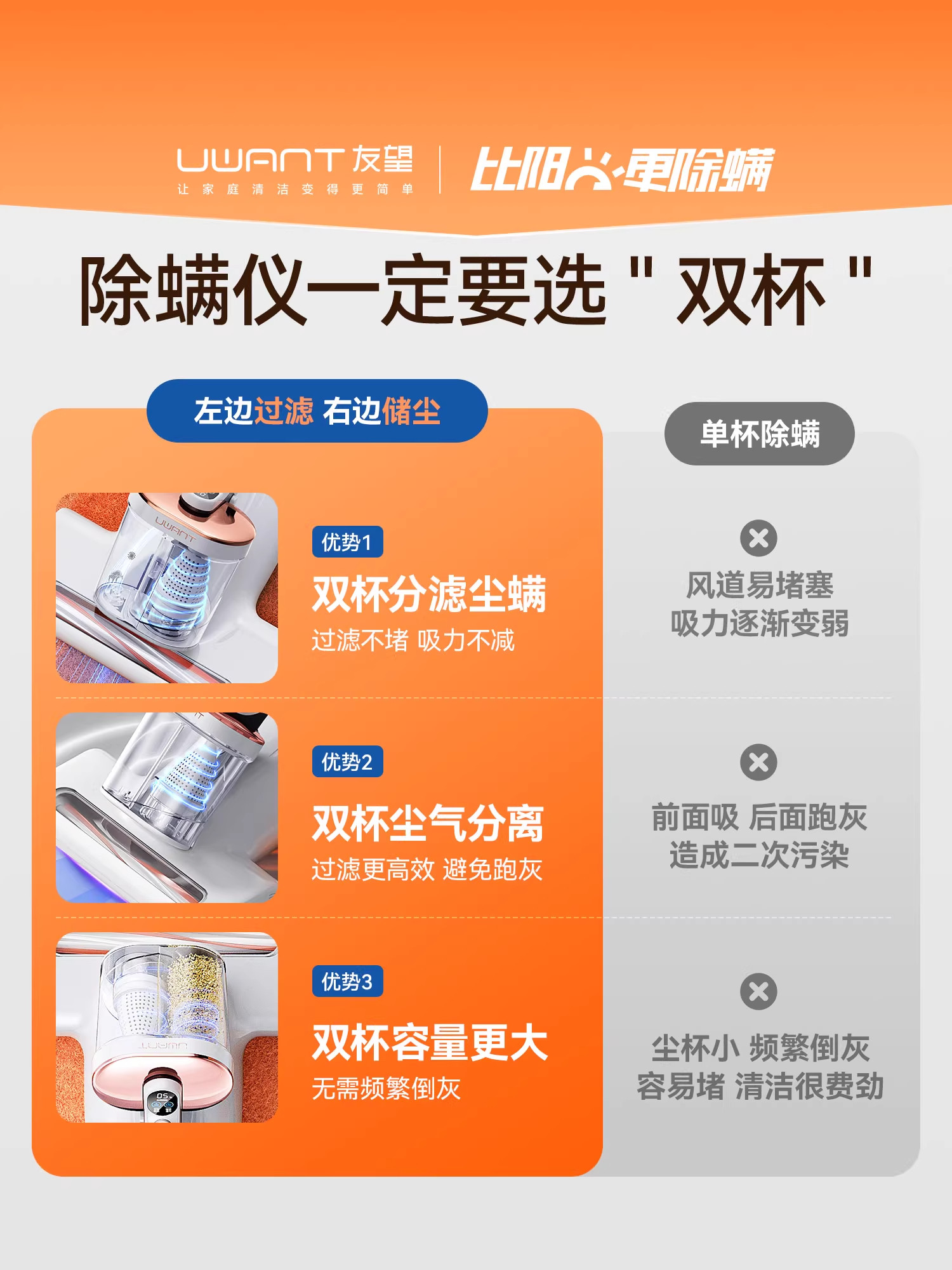 Uwant Mite Removal Device Mite Removal Magic Tool Cm2306 Bed Household Vacuum Cleaner Sterilization and Mite Removal 443