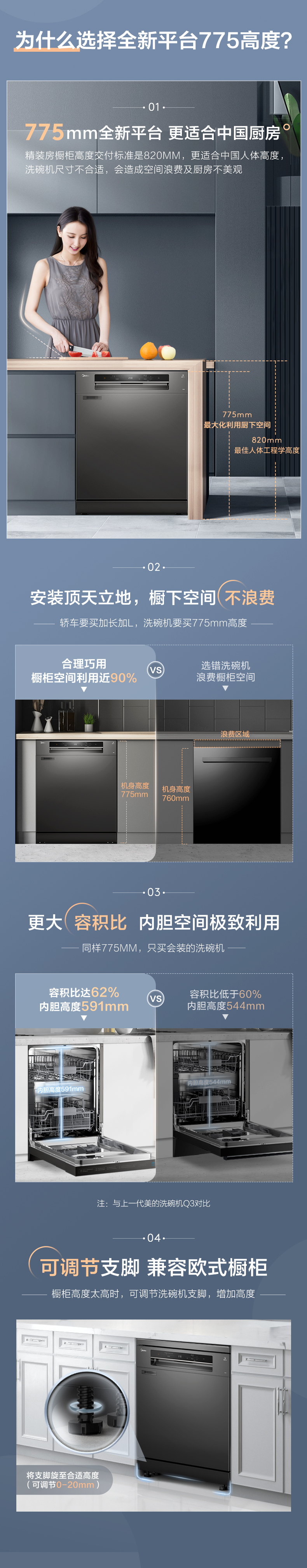 20年旗舰 美的 RX600 全自动家用双驱变频洗碗机 13套 洗烘消毒一体 图5