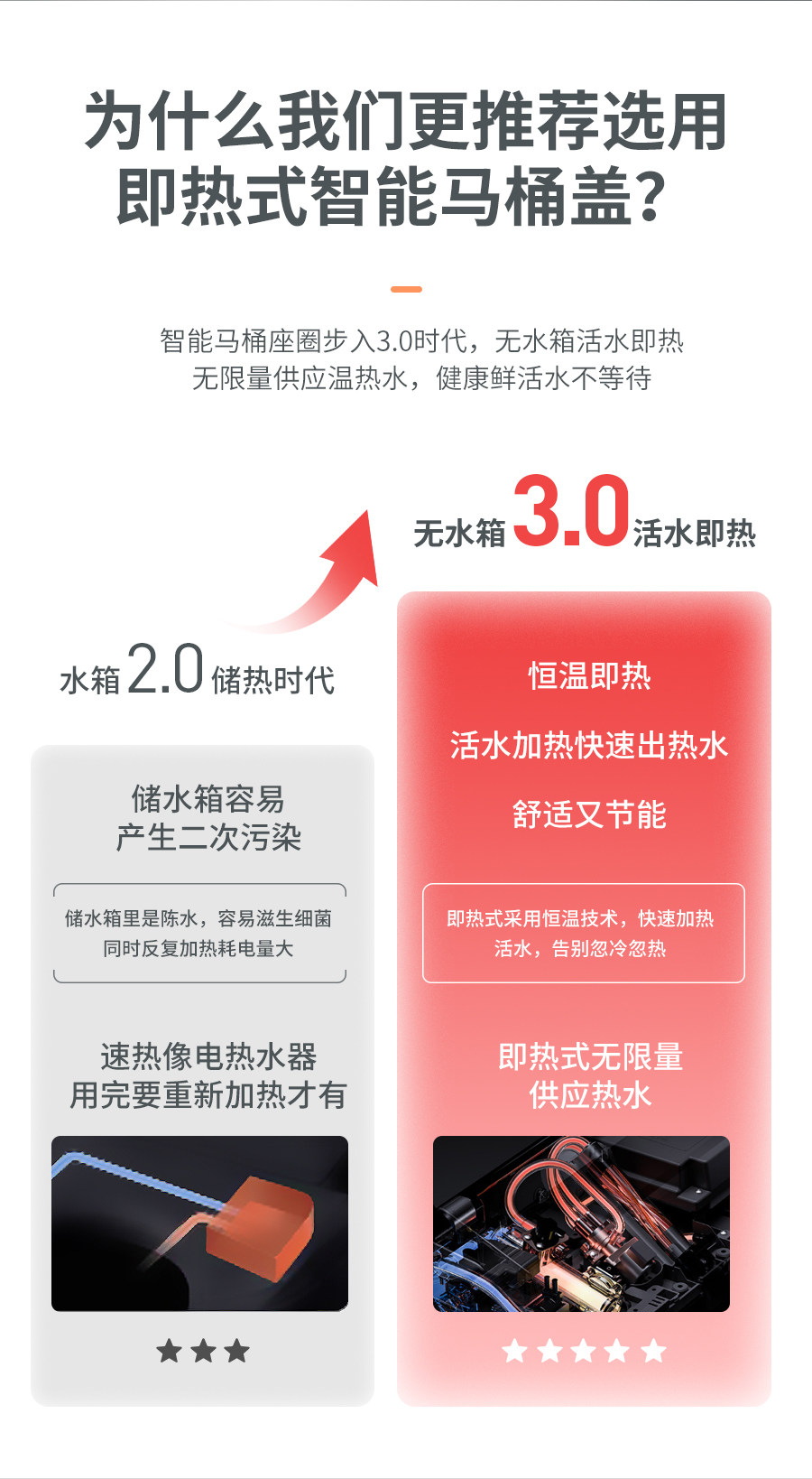 小神价 小米生态链 小沐 即热式智能马桶盖板 暖风烘干 自动除臭 图9