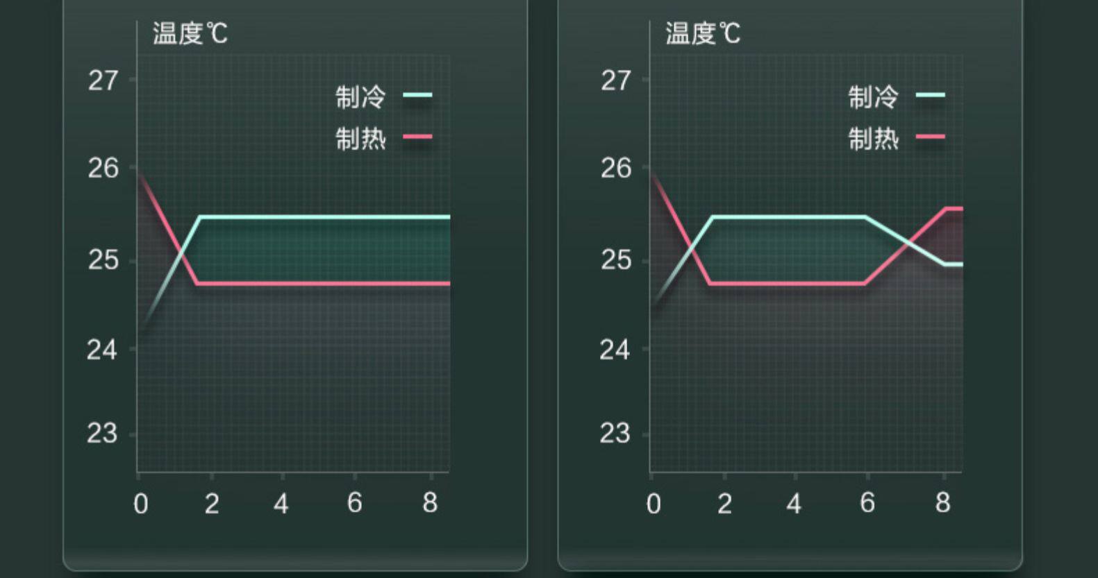 格力1.5匹空调变频定频冷暖两用 挂式空调KFR-26GW