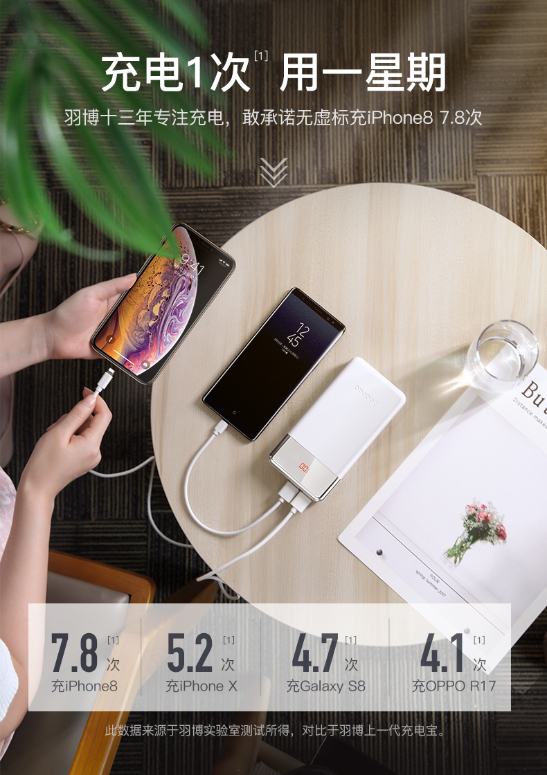 Yu Bo Bảo 20.000 phí mA phí hàng loạt nhanh phí flash di động phổ biến điện thoại di động của Apple Huawei - Ngân hàng điện thoại di động sạc dự phòng laptop
