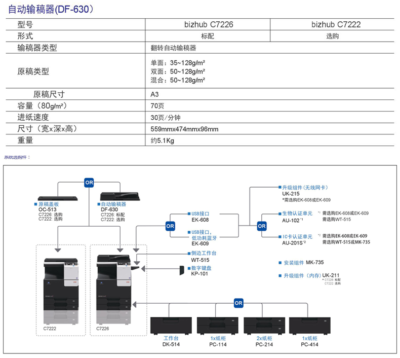 Máy in màu Konica Minolta C7222 chính hãng quét mạng A3 với bộ nạp tài liệu - Máy photocopy đa chức năng