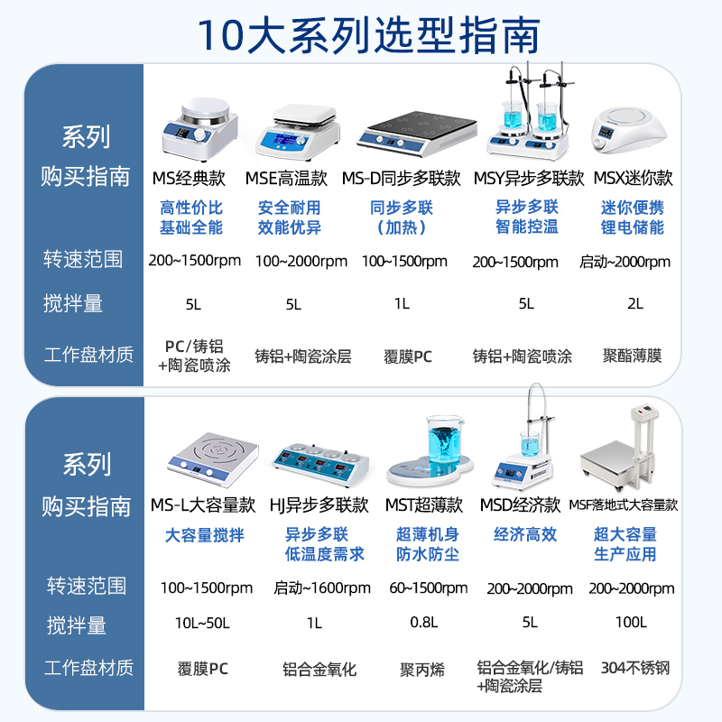 ZDHW-5G立式量热仪：为生物质能精准量身定制的智能检测工具