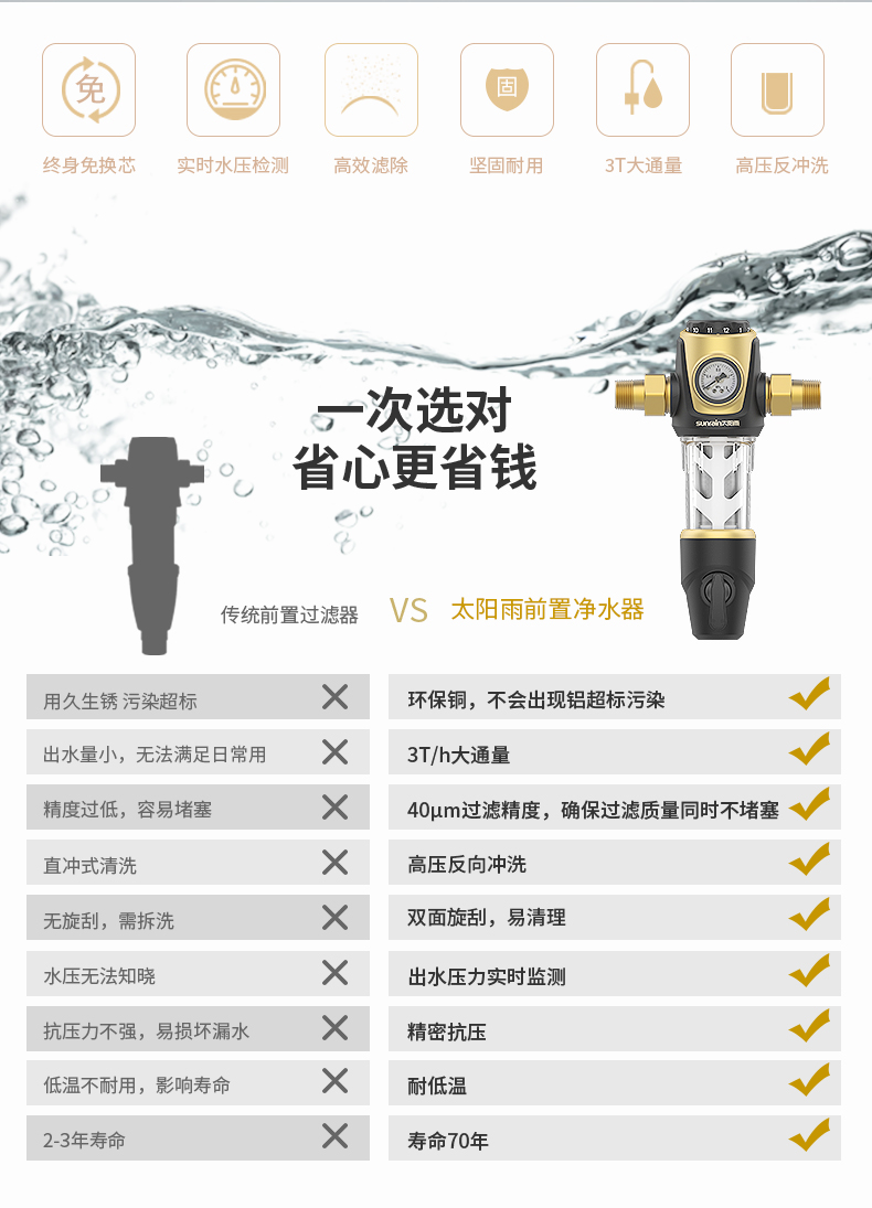 太阳雨 家用前置过滤器 3T/h 大通量 图4