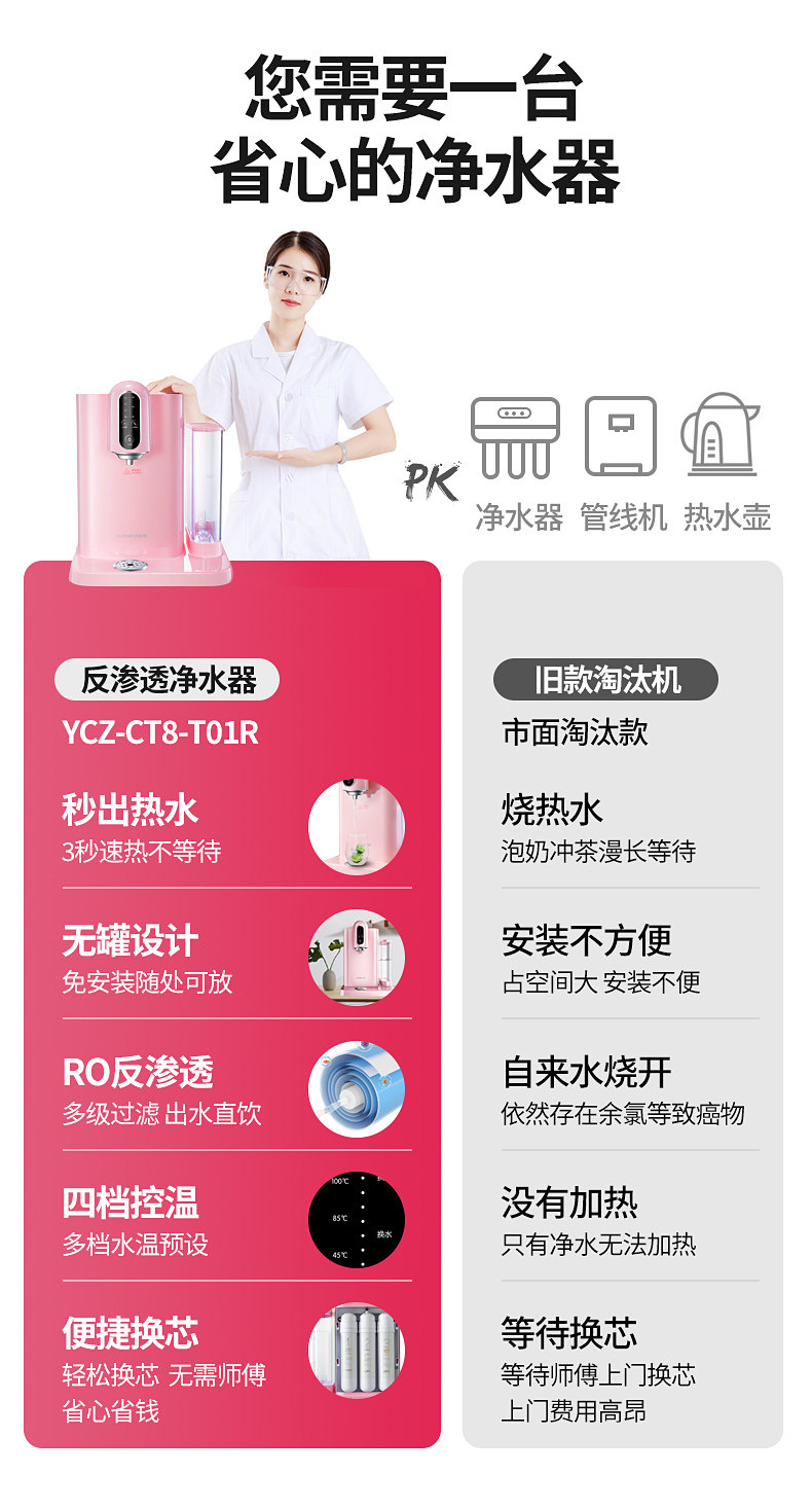 太阳雨 五级RO反渗透净水+烧水 台式一体机 3秒速热 图5