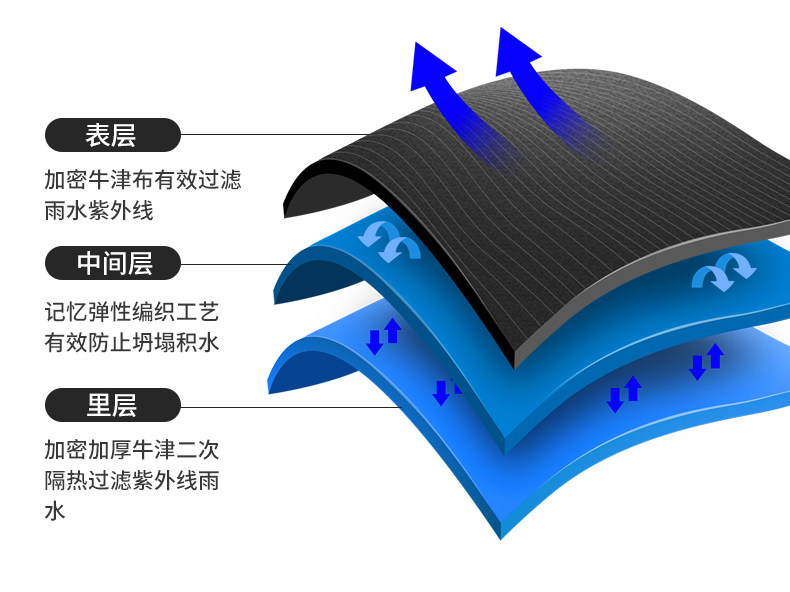 Stand canopy awning four-corner tent outdoor advertising home 3*3 folding four-legged umbrella size car shed top cloth