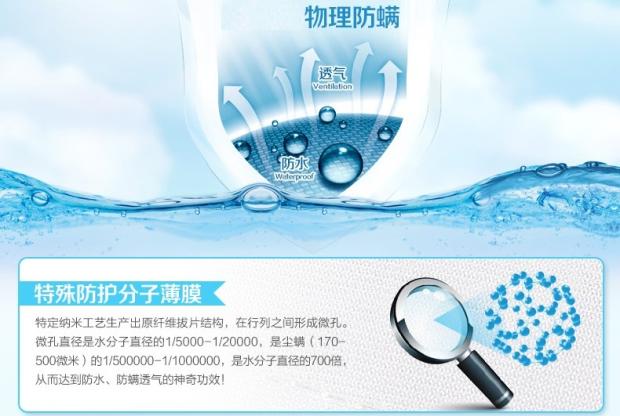 Bao gồm tất cả chống thấm giường bao gồm giường Simmons nệm bọc duy nhất mảnh chống tã tã dây kéo tùy chỉnh bìa giường - Trang bị tấm ga trai giuong cho spa