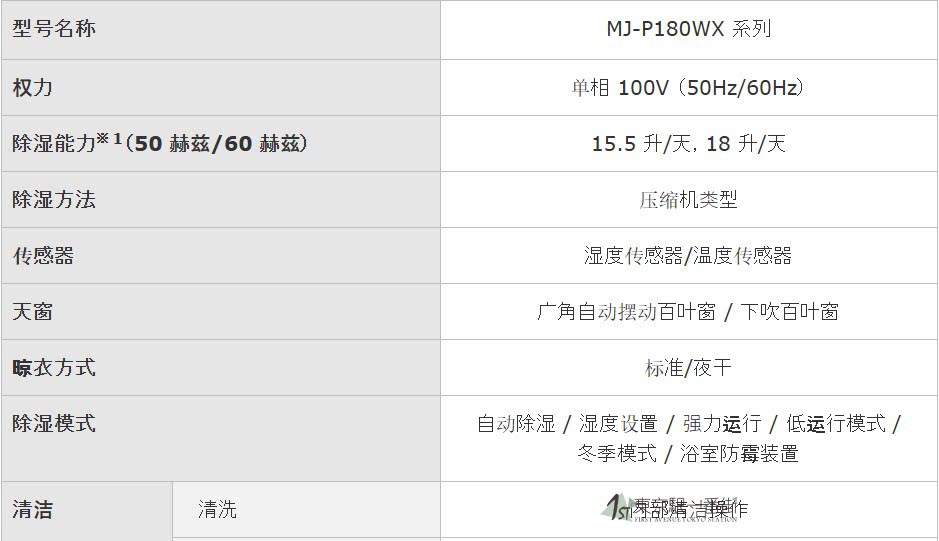 Осушитель воздуха 日本代购三菱大容量新款地下室别墅抽湿机除湿机mj-p180wx/p250wx Mitsubishi
